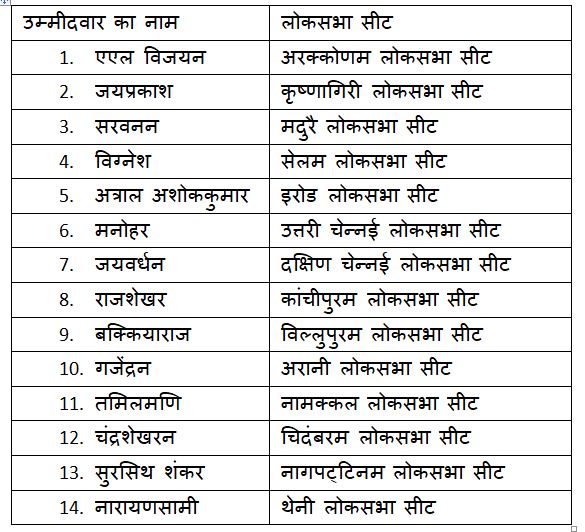 aiadmk-releases-its-first-list-of-16-candidates-for-the-lok-sabha-elections-2024