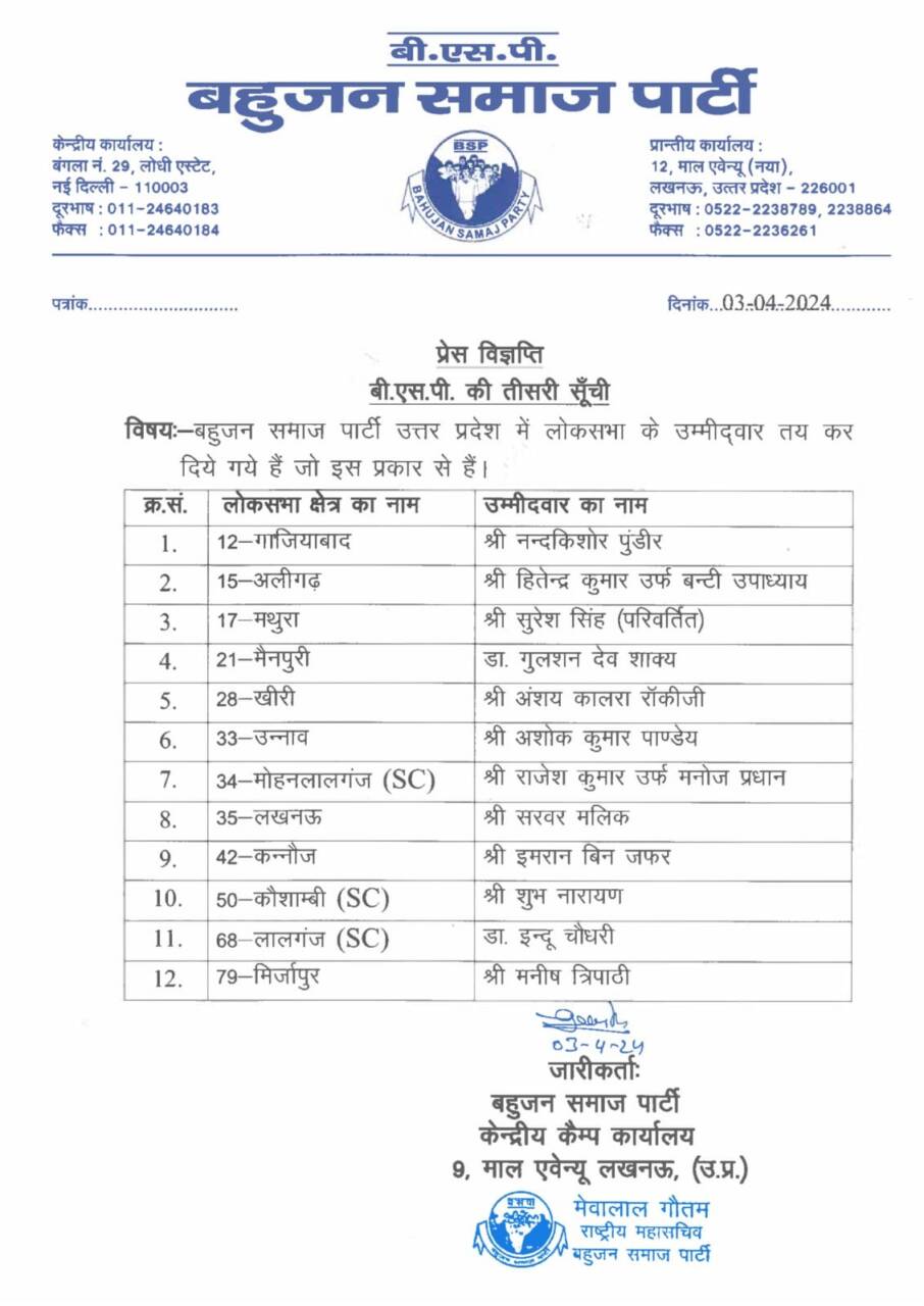 bsp-candidate-list-for-lok-sabha-elections-2024